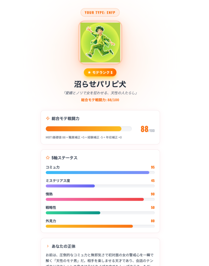 モテハック診断 結果画面